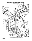 Controls and rear panel