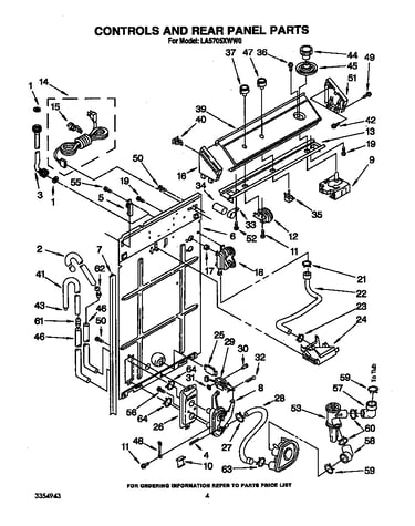Controls and rear panel