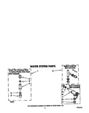 Water system