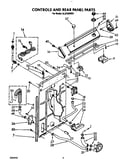 Controls and rear panel