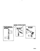 Water system