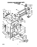 Controls and rear panel