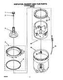 Agitator, basket and tub