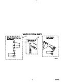 Water system