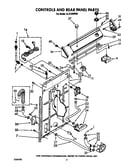 Controls and rear panel