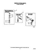 Water system