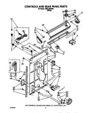 Controls and rear panel