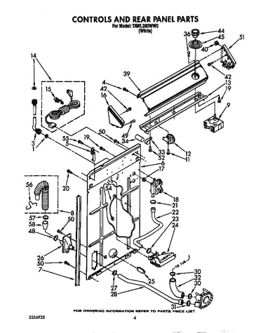 Controls and rear panel