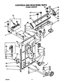 Controls and rear panel