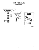 Water system
