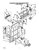 Controls and rear panel