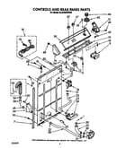 Controls and rear panel