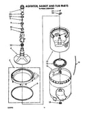 Agitator, basket and tub