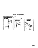 Water system