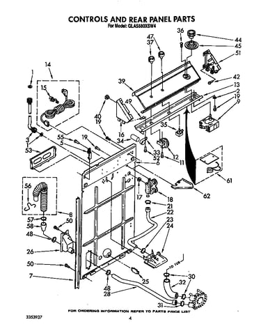 Controls and rear panel