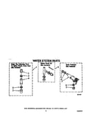 Water system