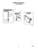 Water system