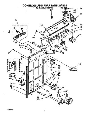 Controls and rear panel