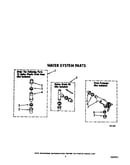 Water system