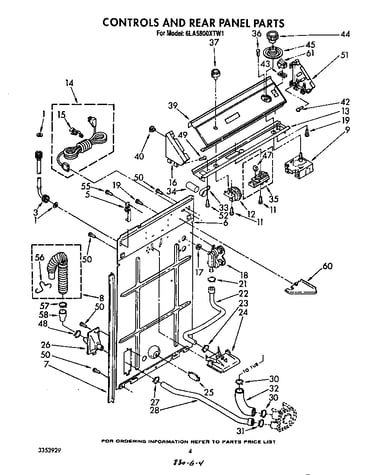 Controls and rear panel