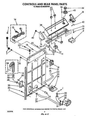 Controls and rear panel
