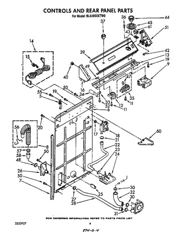 Controls and rear panel