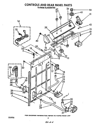 Controls and rear panel