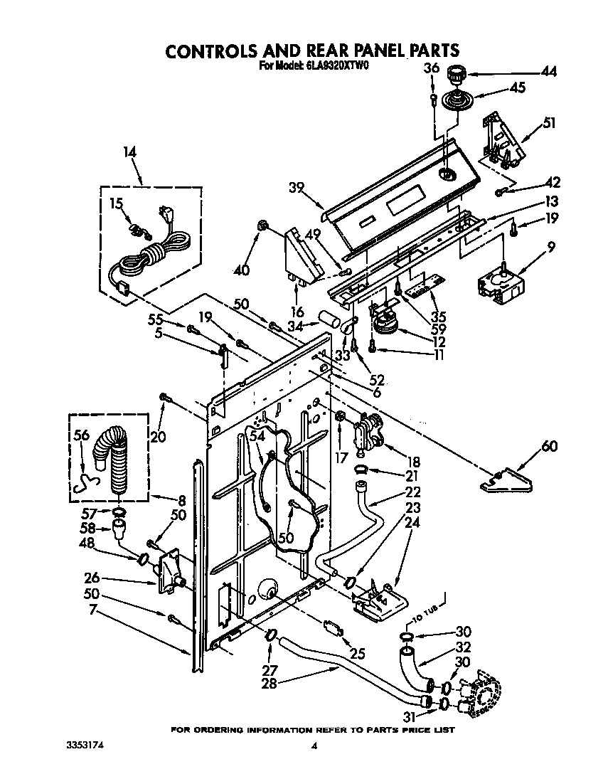 Controls and rear panel