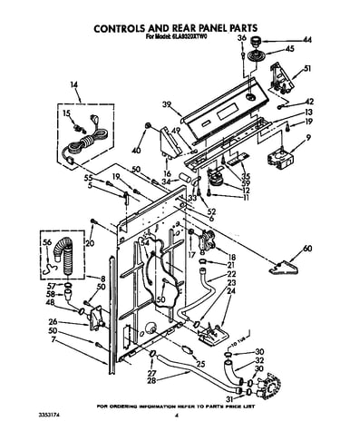 Controls and rear panel