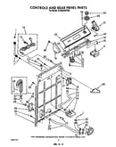 Controls and rear