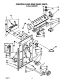 Controls and rear panel