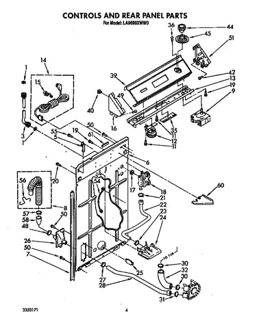 Controls and rear panel