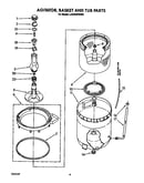 Agitator, basket and tub