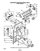 Controls and rear panel