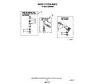 Whirlpool LA8580XWW0 water system diagram