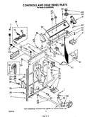 Controls and rear panel