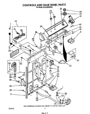 Controls and rear panel