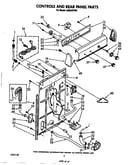 Controls and rear panel