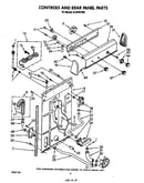 Controls and rear panel