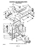 Controls and rear panel