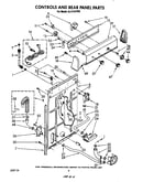 Controls and rear panel
