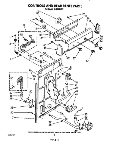 Controls and rear panel