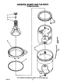 Agitator, basket and tub