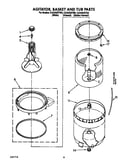 Agitator, basket and tub