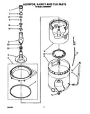 Agitator, basket and tub