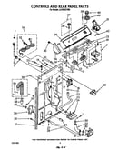 Controls and rear panel