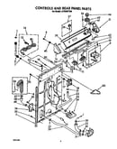 Controls and rear panel