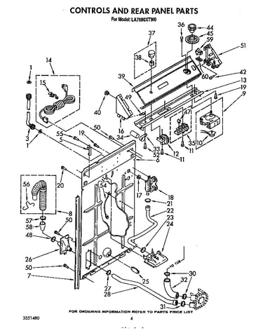 Controls and rear panel