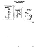 Water system