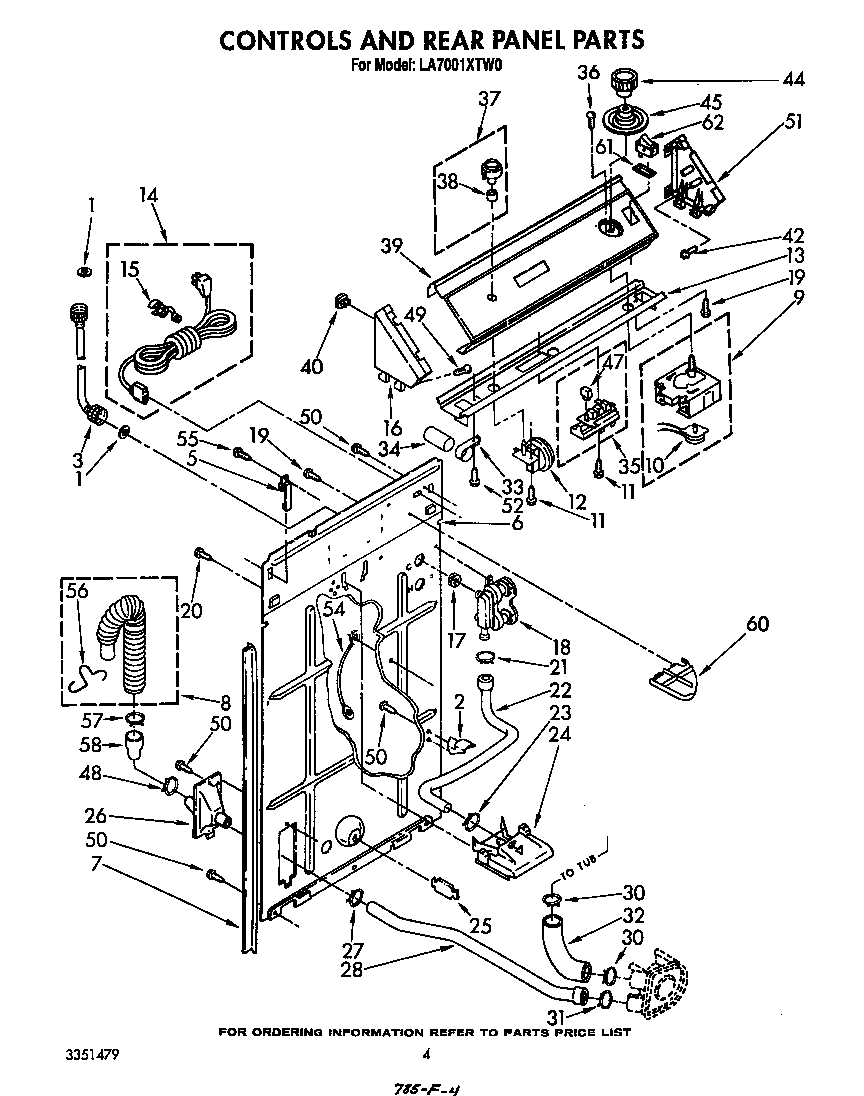 Controls and rear panel
